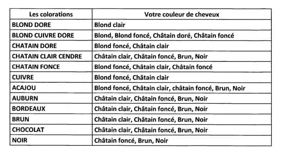 Pack de 3 crèmes hennés colorantes blond doré 90ml chez Arabesk|cz